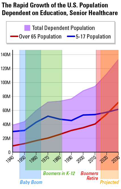 school choice and population trend