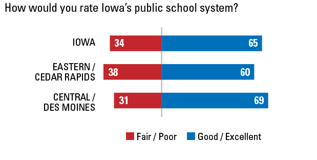 2013-10 Iowa Poll FIGURE 1