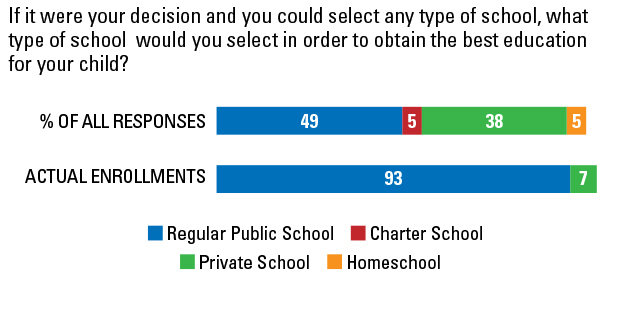 2013-10 Iowa Poll FIGURE 3