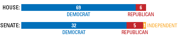 2013-10 RI Poll Blog FIGURE 1