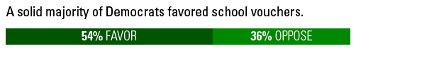 2013-10 RI Poll Blog FIGURE 2