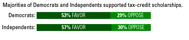 2013-10 RI Poll Blog FIGURE 5