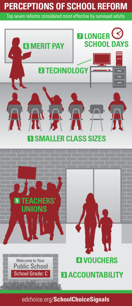 2013 School Choice Signals Infographic