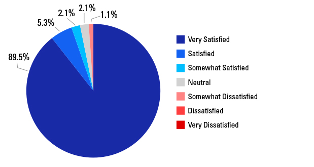 2014-8 Pie Chart