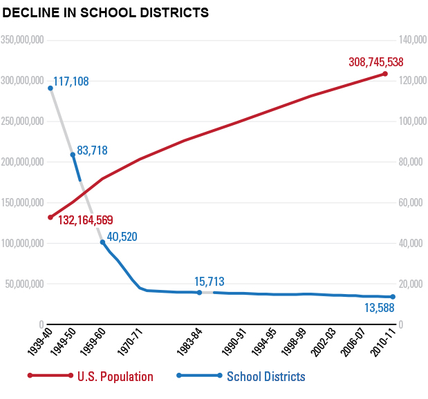 Decline-in-School-Districts