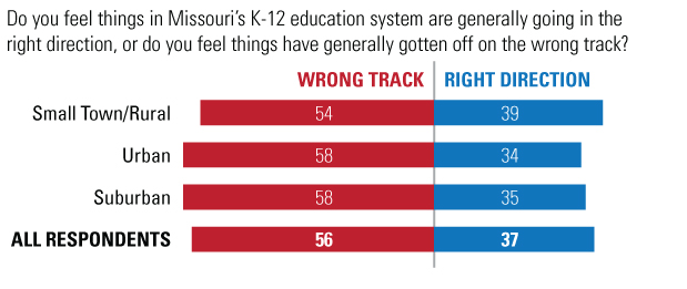 school choice missouri