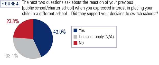 Bad parents and schools - indiana survey