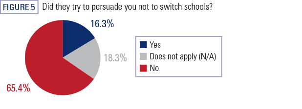 bad parents and schools two