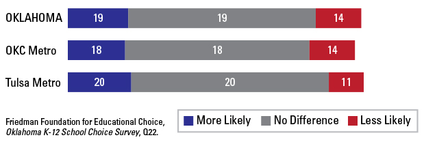 Figure 5 OK