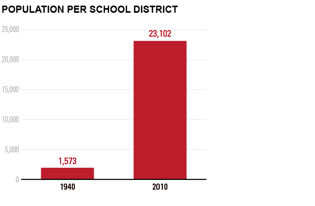 Population-Per-School-District