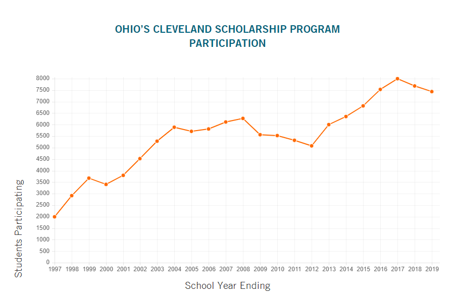 2017 Federal Poverty Level Chart Ohio