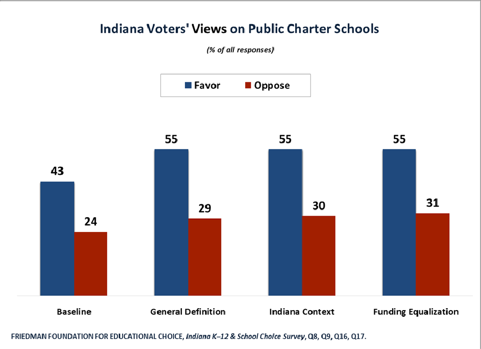 School Funding Chart