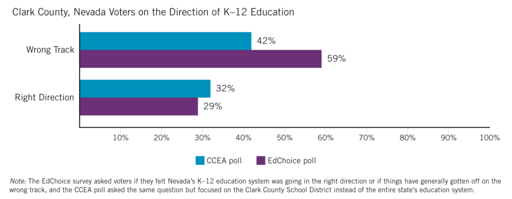 Nevada on direction of k12