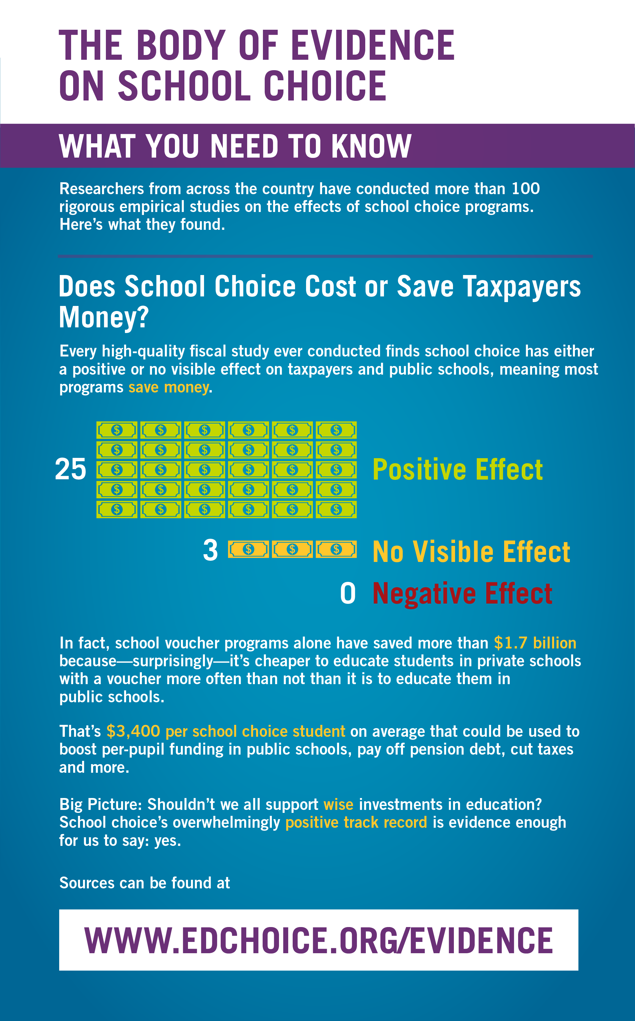 Empirical Evidence on School Choice Fiscal Effects