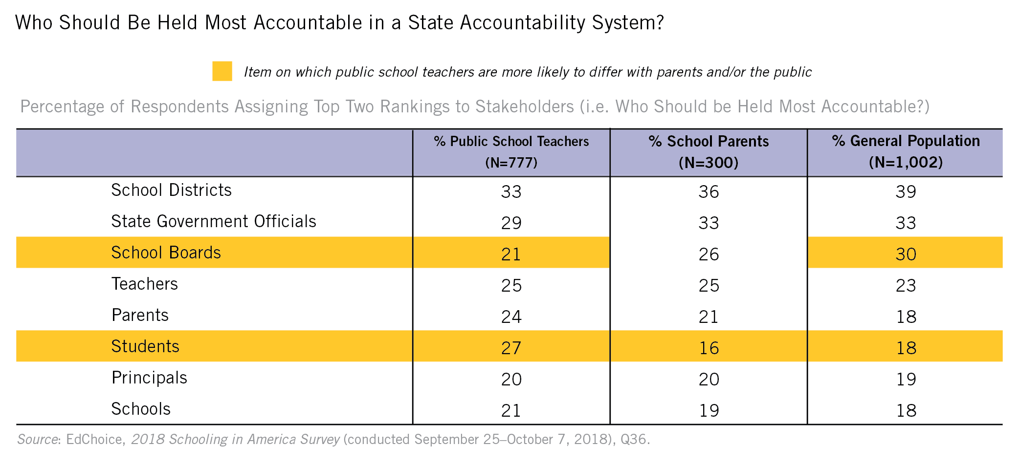 held accountable state accountability sys table
