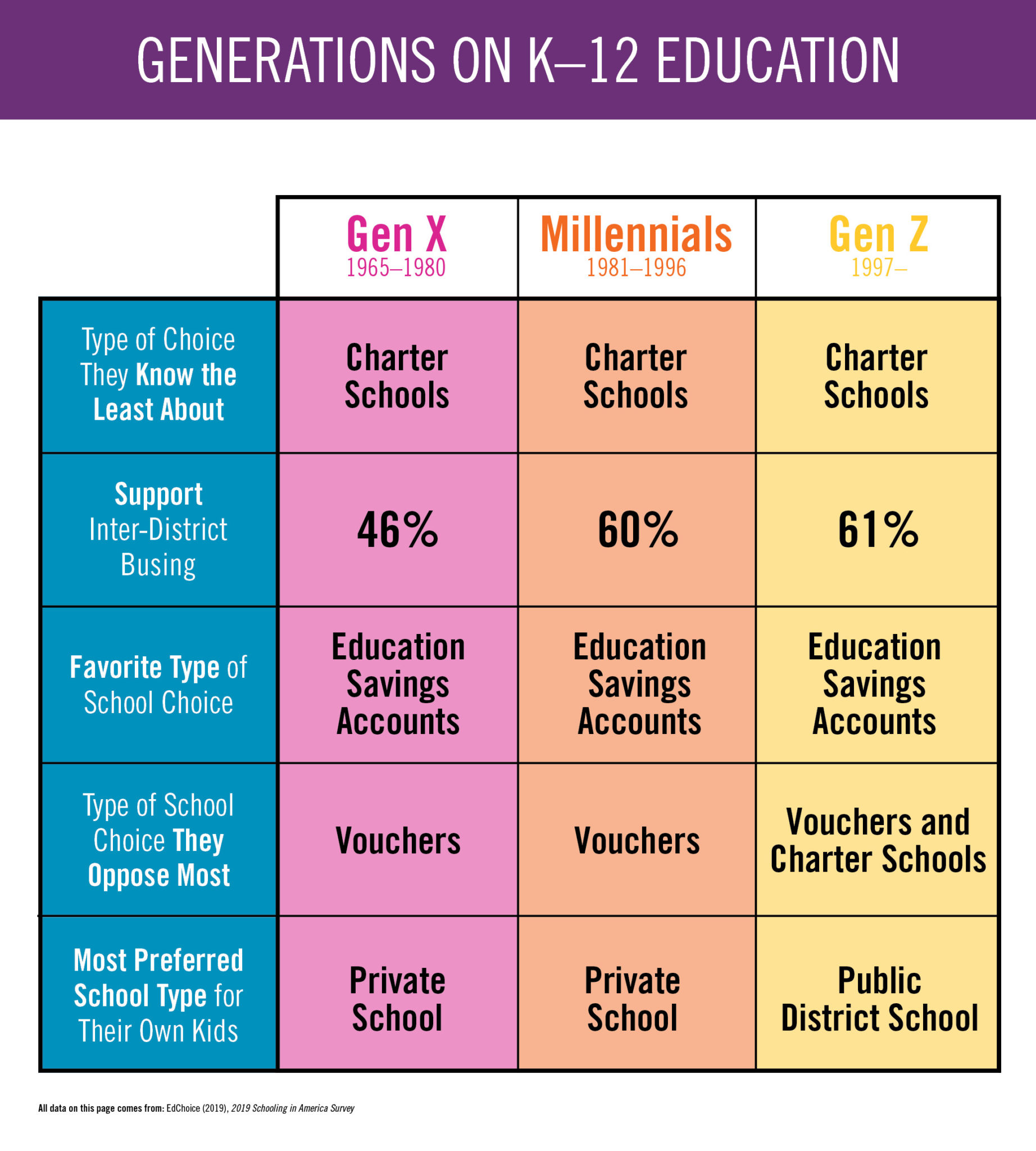 k 12 education in america