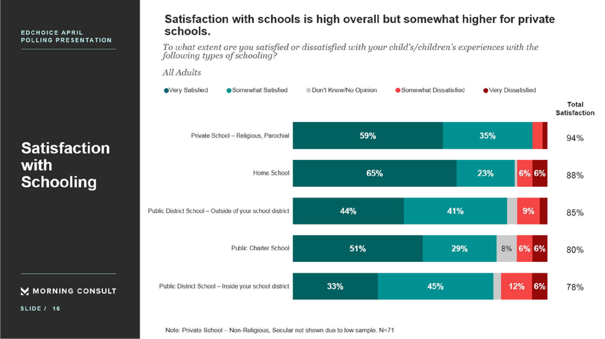 satisfaction with schools overall polling results
