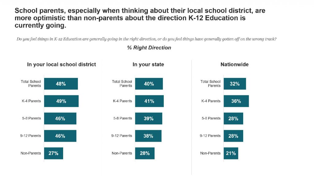 chart showing direction of education in terms of local districts