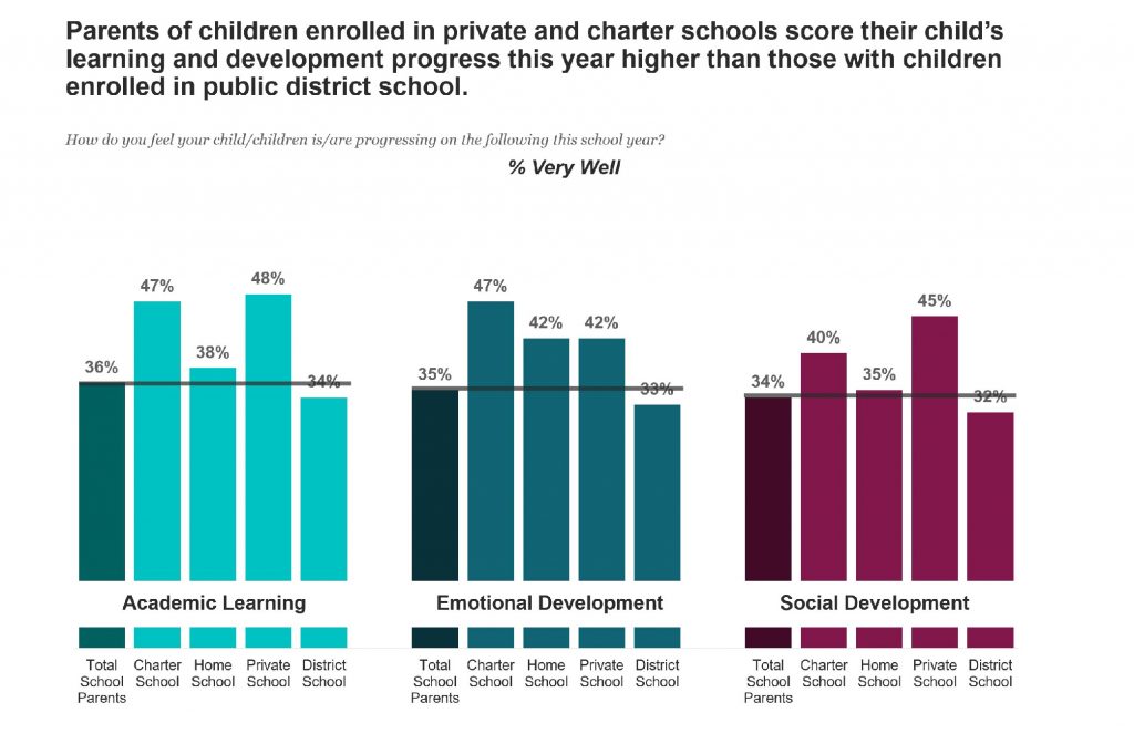 chart showing covid's impact on learning and development