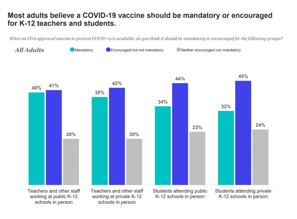 chart showing adult opinion on making vaccine mandatory in schools