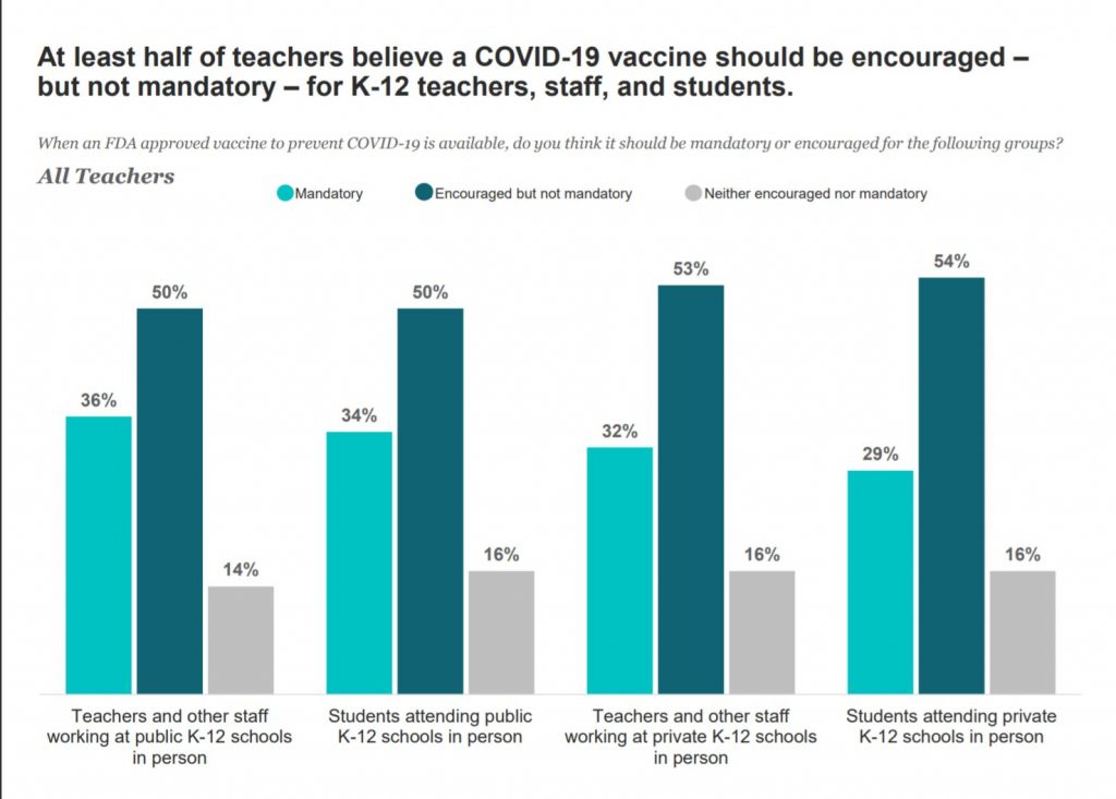 chart showing teacher views on mandatory vaccine in schools
