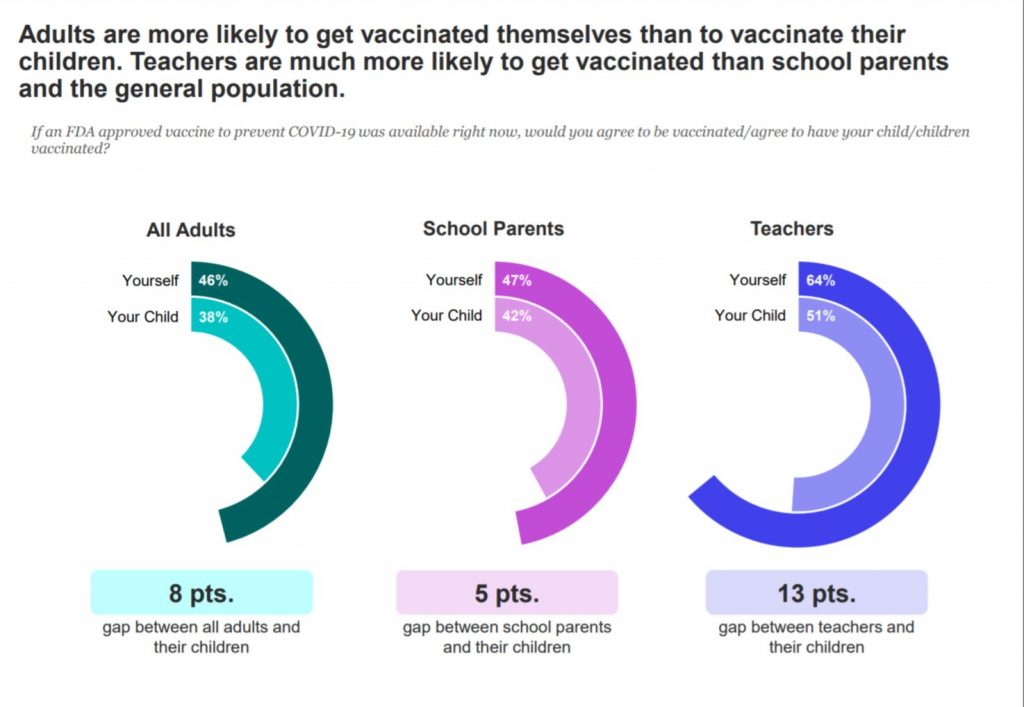 chart showing how likely groups are to get vaccinated