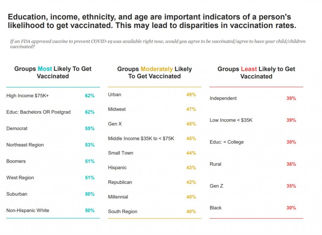 chart showing indicators of a person's likelihood to get vaccinated