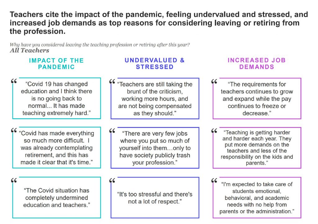 quotes from teachers in monthly tracker survey