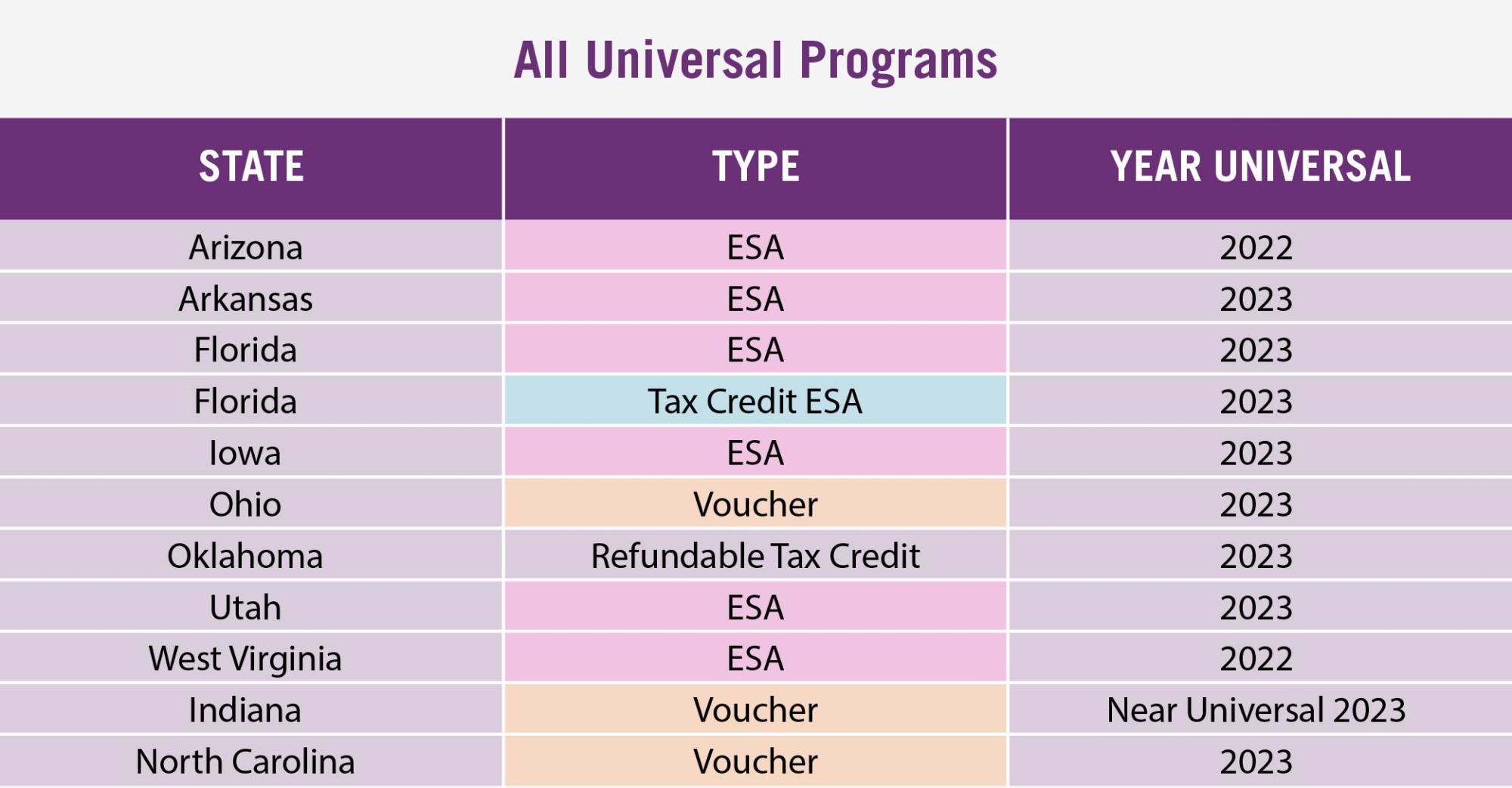 A Universal Time codes December 2023